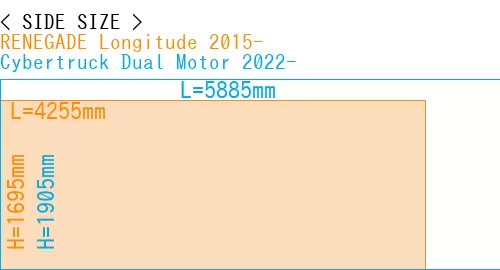 #RENEGADE Longitude 2015- + Cybertruck Dual Motor 2022-